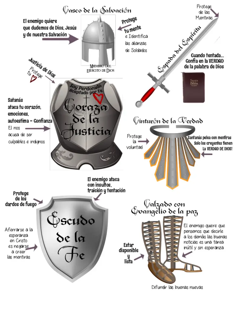 efesios 6 la armadura de dios significado y uso