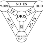 La Santísima Trinidad - Explicación y Significado en la Fe Cristiana