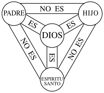 la santisima trinidad explicacion y significado en la fe cristiana