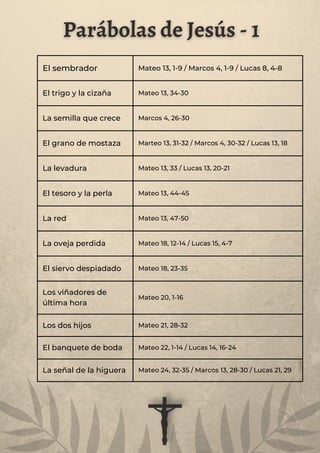 las 19 parabolas mas conocidas de jesus explicacion completa