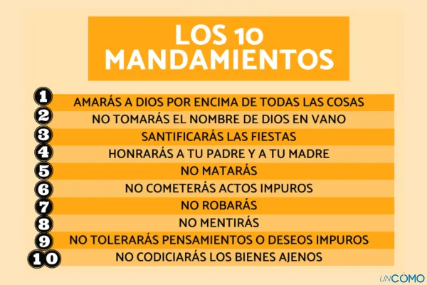 los 10 mandamientos en orden y su significado explicado