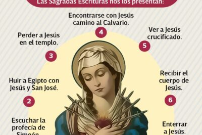 los 7 dolores de la virgen maria significado y reflexion