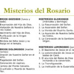 Misterios del Rosario - Significado y Meditación