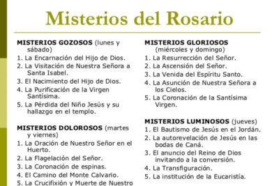 misterios del rosario significado y meditacion