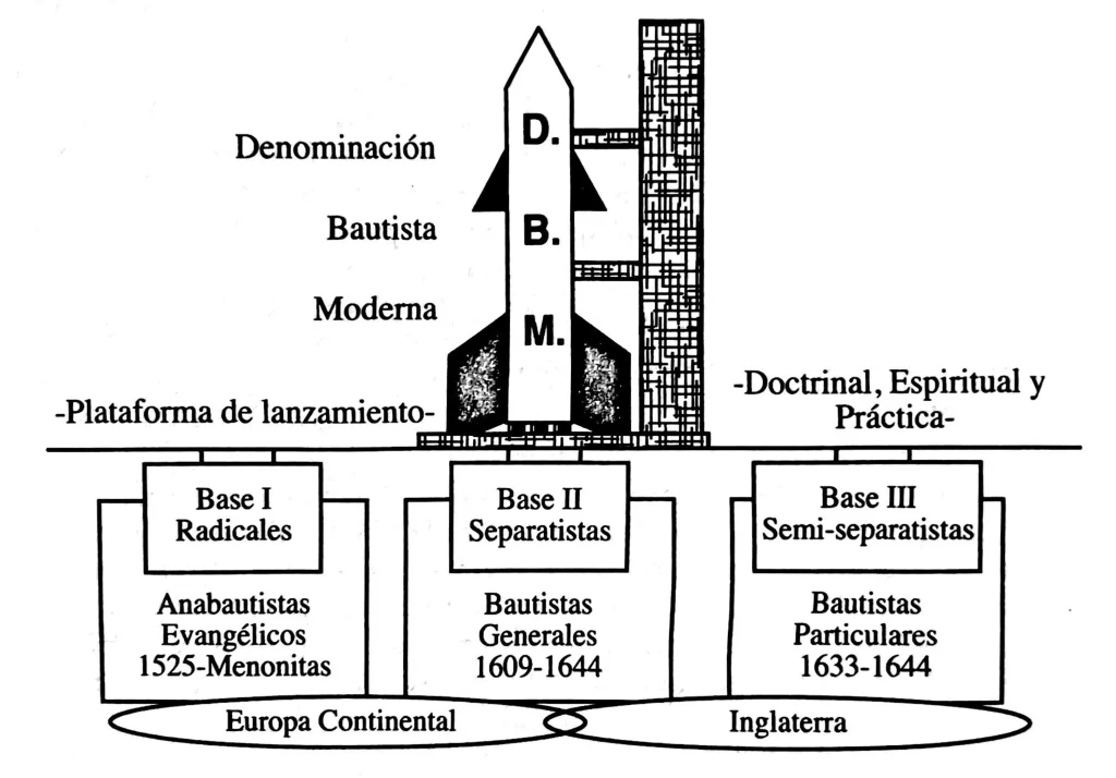 que es la iglesia baptista conoce sus creencias y practicas
