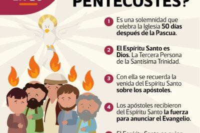 que es pentecostes y cual es su significado explicacion clara