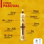 Significado de los Símbolos en el Cirio Pascual - Explicación