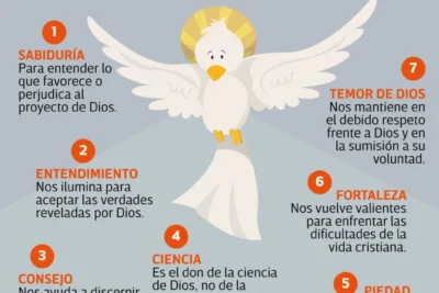 como afectan nuestros pecados la presencia del espiritu santo en nuestras vidas