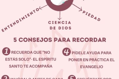 como se manifiesta y actua una persona llena del espiritu santo