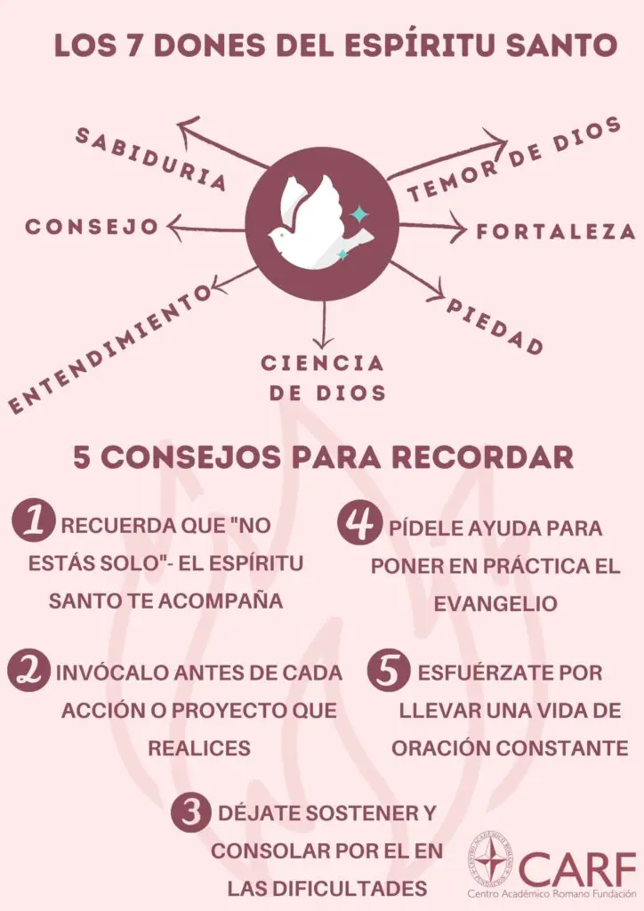como se manifiesta y actua una persona llena del espiritu santo