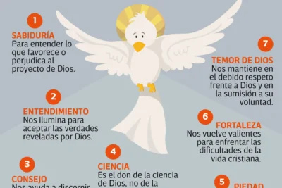 comprendiendo los dones del espiritu santo en la biblia reina valera 1960 1