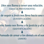 Descubre los dones que te da el Espíritu Santo y su importancia en la vida espiritual