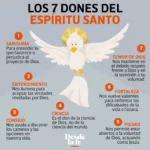 El Don del Espíritu Santo que Nos Permite Acceder al Conocimiento Divino