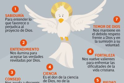 el espiritu santo es quien nos ensena comprendiendo su rol en la vida cristiana