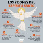 El Sacramento a través del cual recibimos al Espíritu Santo de forma especial