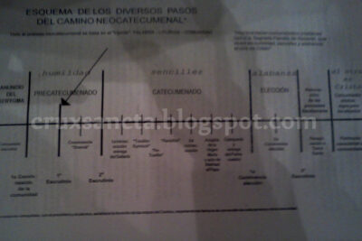 la profundidad espiritual del canto del camino neocatecumenal ven espiritu santo