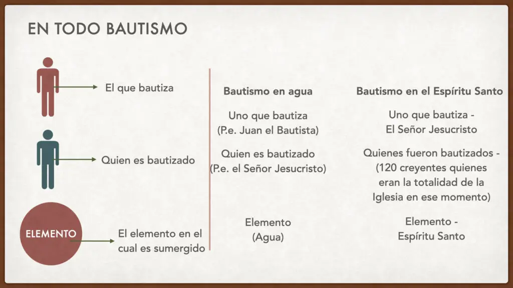 las diferencias entre el bautismo en agua y el bautismo del espiritu santo