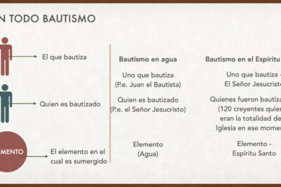 las diferencias entre el bautismo en agua y el bautismo del espiritu santo