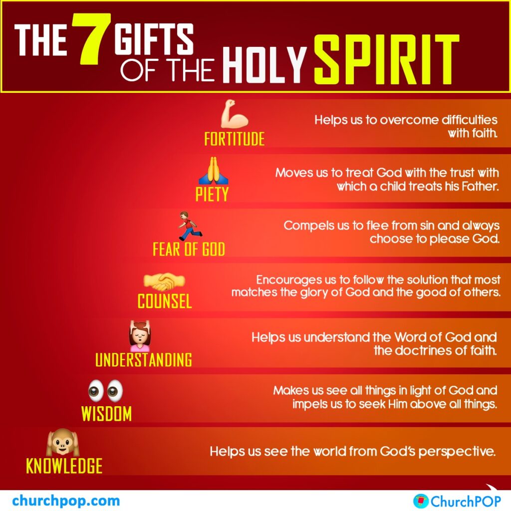 understanding the seven gifts of the holy spirit in english