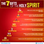 Understanding the Seven Gifts of the Holy Spirit in English