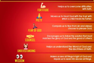 understanding the seven gifts of the holy spirit in english