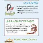 Budismo: ¿Qué es? - Creencias y Fundamentos Budistas