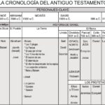 Caín en la Biblia: Su Historia y Lecciones Aprendidas