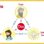 Dios Padre: Entendiendo el Concepto y su Significado Clave
