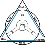 Entendiendo el Concepto de Dios Padre - Guía Completa