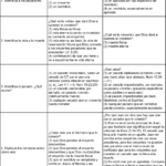 Mortificación del Pecado: Definición y Explicación