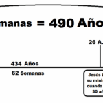 Profecías Bíblicas Cumplidas en el 70 d.C