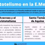 ¿Qué es el Aristotelismo? Definición y Conceptos Clave