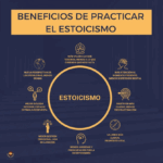 ¿Qué es el estoicismo? Guía y Definición