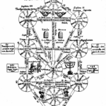 ¿Qué es la Cábala? - Origen, Significado y Misterios