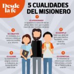 ¿Qué es un misionero cristiano? - Definición y Rol