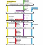 Resumen de los 66 Libros de la Biblia