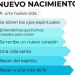Ser Cristiano Nacido de Nuevo - Significado y Explicación