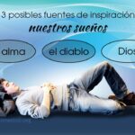 Sueños y Visiones en la Biblia - El Plan de Dios Revelado