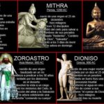 ¿Es Jesús una copia de Dionisio? - Comparación y Análisis