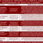 Jesús en el Antiguo Testamento: ¿Evidencias?