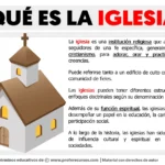 ¿Qué es la Iglesia ni Cristo? - Origen e Historia