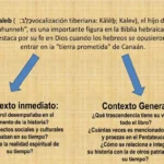 Comprendiendo los Versículos: Definición y Uso