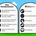 Descubre Dónde Encontrar los Diez Mandamientos en la Biblia