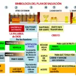 El Plan de Salvación: Un Camino a la Paz con Dios a Través de la Biblia